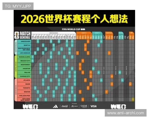 2026年世界杯在美加墨举办时间表及中国观赛时间全攻略