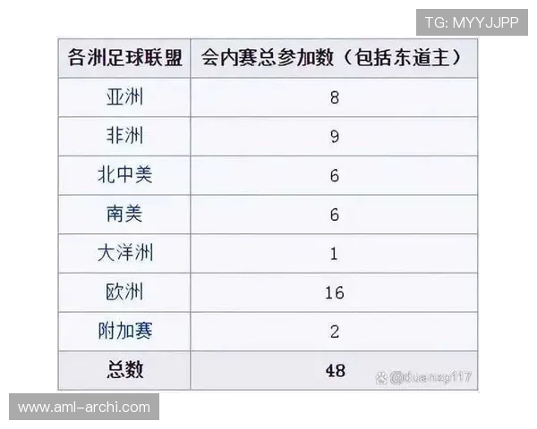 2026年世界杯赛制将如何影响球队晋级路径与比赛策略