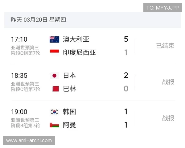 2026美加墨世界杯亚洲区积分榜最新排名，哪些球队有望冲击晋级名额