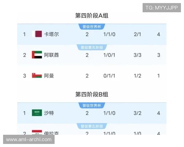 2026美加墨世界杯预选赛各州赛程安排对比分析与比赛时间预测