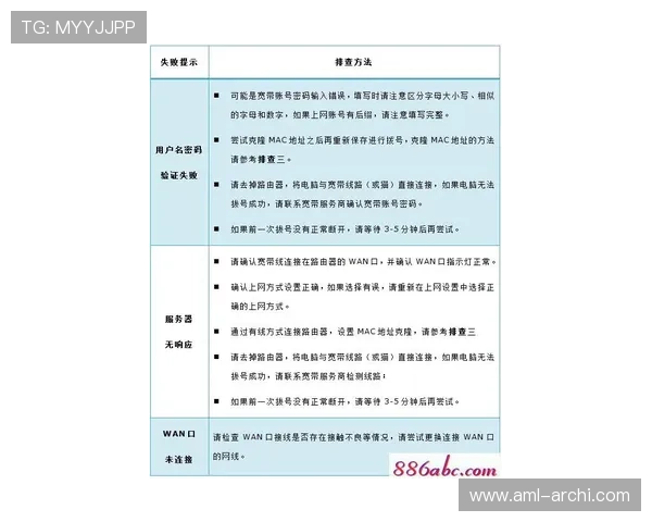 吉祥体育官网登录遇到问题怎么办？详细步骤教你快速排查与解决