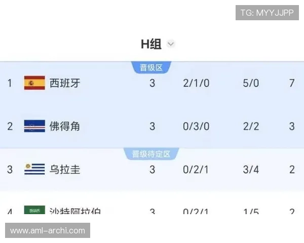 乌拉圭与佛得角小组赛积分排名变化及晋级形势预测